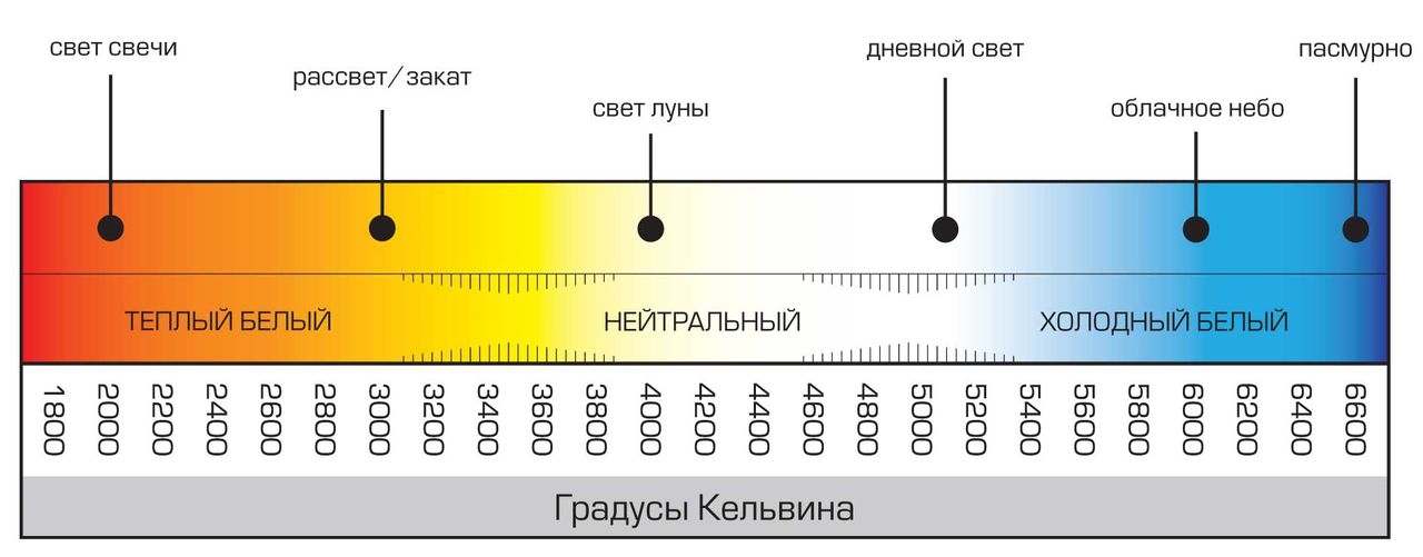 цветовая температура