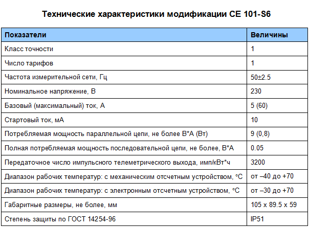 СЕ 101 15