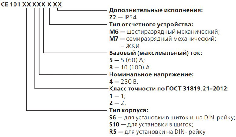 Расшифровка маркировки счётчиков СЕ101