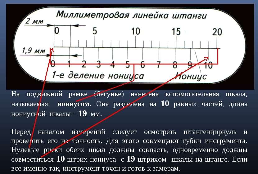 Нониус штангенциркуля