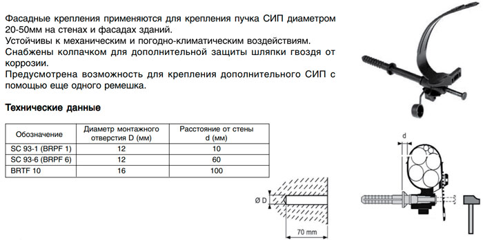 фасадный крепеж для сип от Sicame SC